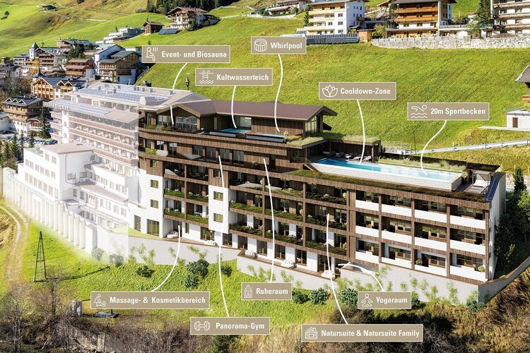 Eine moderne Gebäudeansicht mit einem Pool, umgeben von grünen Hügeln und beschrifteten Wellnessbereichen.