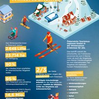 Factsheet der OEW zum Thema Qualität