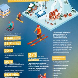Factsheet der OEW zum Thema Qualität