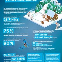Factsheet der OEW zum Thema Schneesicherheit