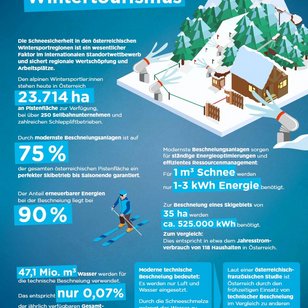 Factsheet der OEW zum Thema Schneesicherheit