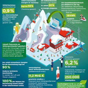 Factsheet der OEW zum Thema Nachhaltigkeit