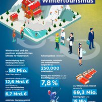 Factsheet der OEW zum Thema Wertschöpfung